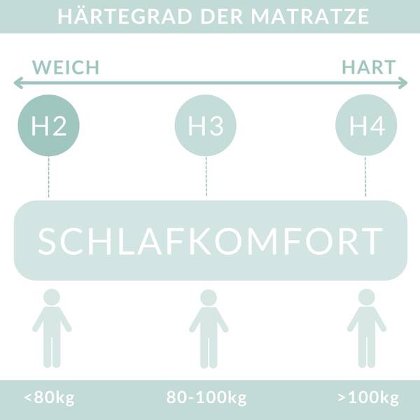 Boxspringbett Oak Beige - Liegefläche Breite: 200 cm