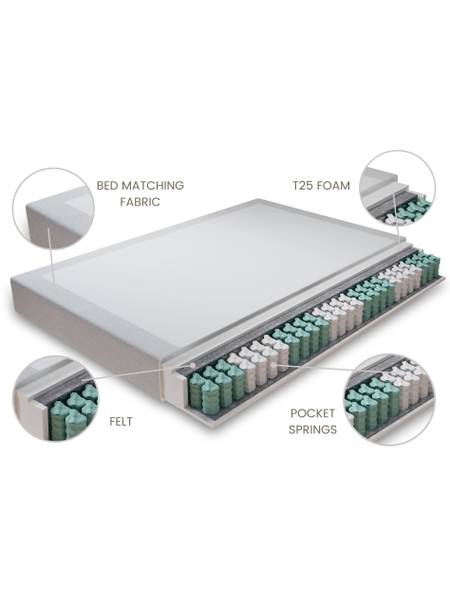 Boxspringbett Annecy Premium Liegefläche Breite: 180 cm