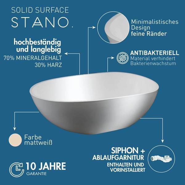 Badewanne HELSINKI Weiß - Harz - 150 x 58 x 150 cm
