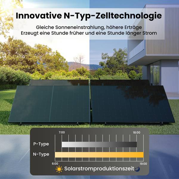 Solarmodul ASTRO N7s Schwarz - Glas - 114 x 3 x 177 cm