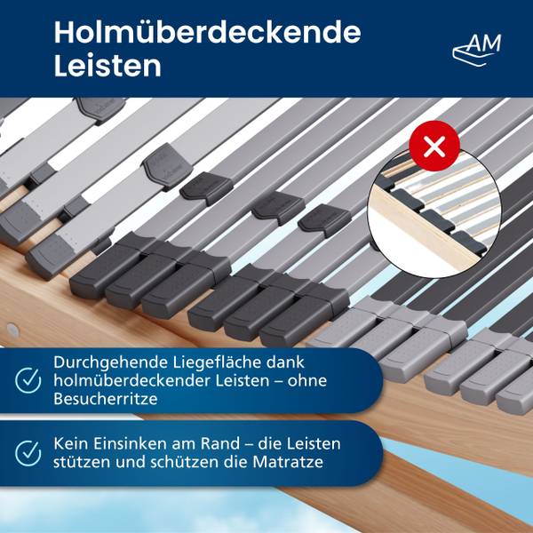 Lattenrost 7-Zonen verstellbar 2er Set 200 x 160 cm