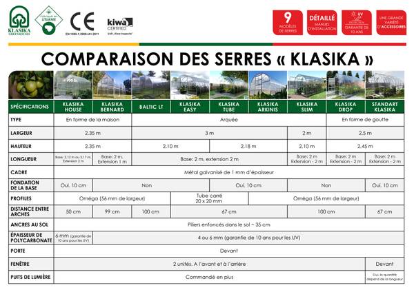 KLASIKA TUBE PREMIUM 18m² Silber - Metall - 300 x 220 x 600 cm