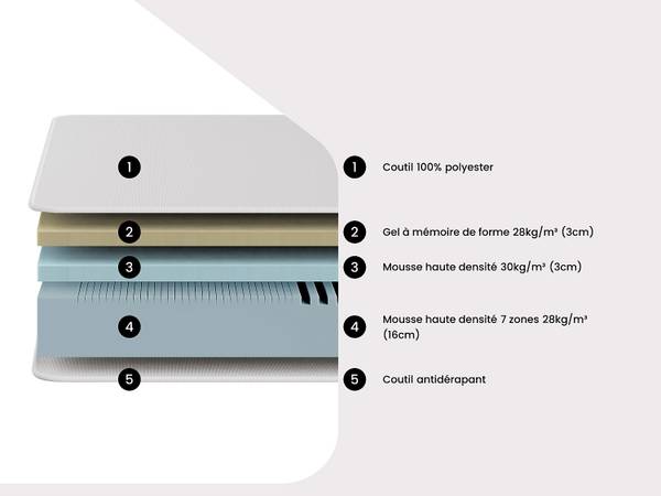 Standardmatratze FAGANI 200 x 160 cm