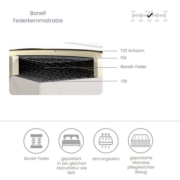 Boxspringbett Noble Bonellfederkern Grau - Liegefläche Breite: 180 cm