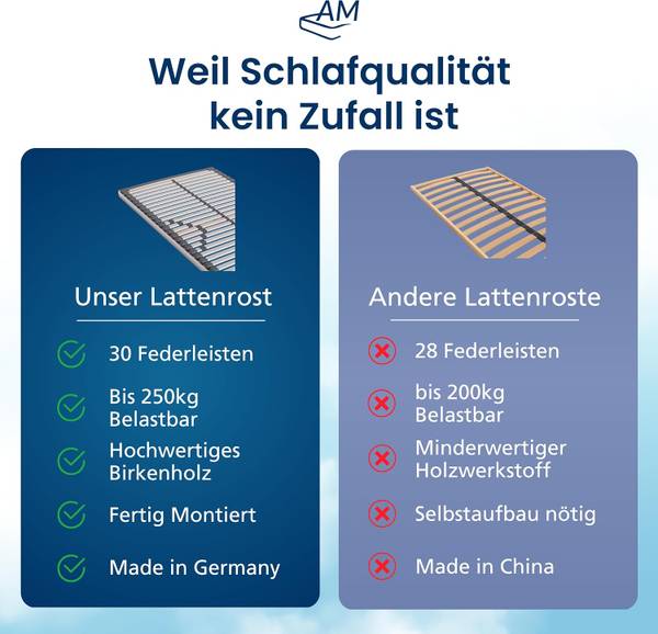 Lattenrost verstärkt, nicht verstellbar 220 x 120 cm