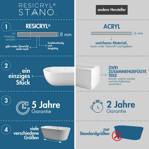 Badewanne SEATTLE Tiefe: 170 cm