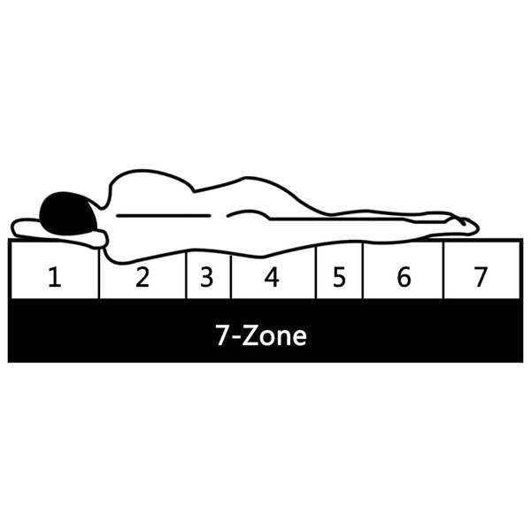 Schaumstoffmatratze 297393 Tiefe: 120 cm