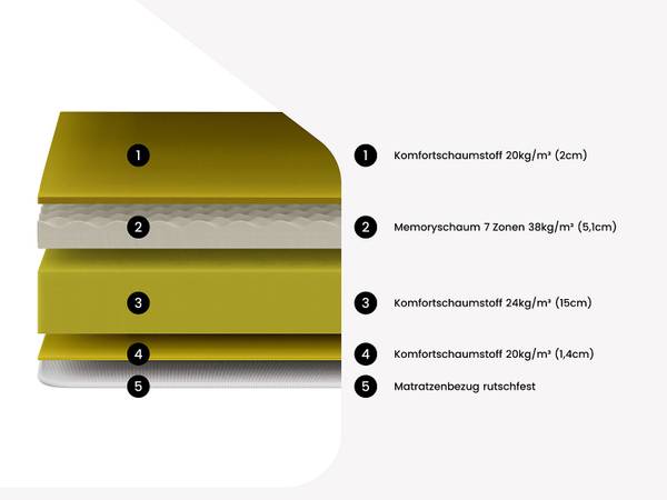 Matratze und Bettgestell mit Lattenrost Breite: 160 cm