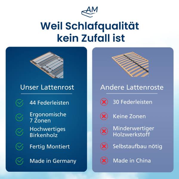 Lattenrost 7-Zonen nicht verstellbar 200 x 100 cm