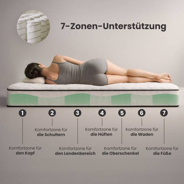 Matelas à ressorts H3 190 x 140 cm