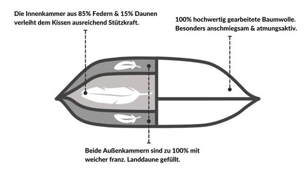 Premium Daunenkissen 80x80cm 80 x 25 x 80 cm