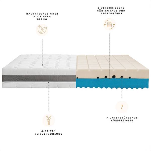 Matratze NachtSystem 7-Zonen 200 x 200 cm - H3 / H4
