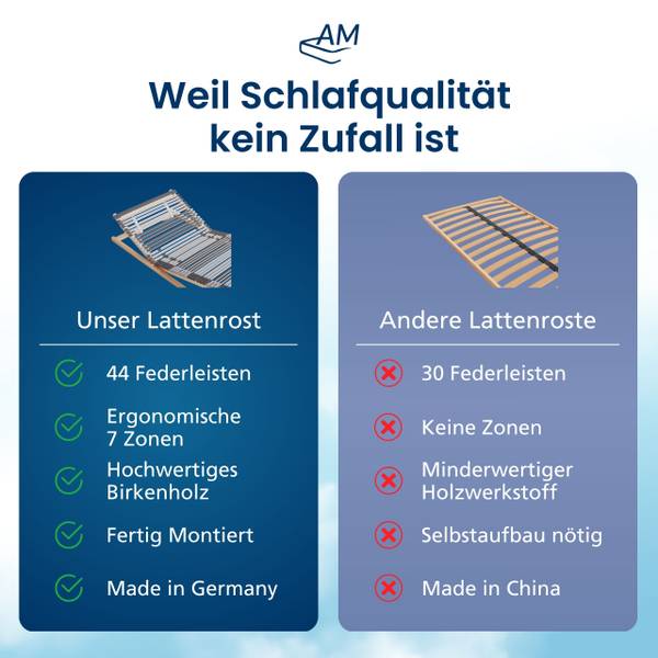 Lattenrost 7-Zonen verstellbar 2er Set 200 x 160 cm