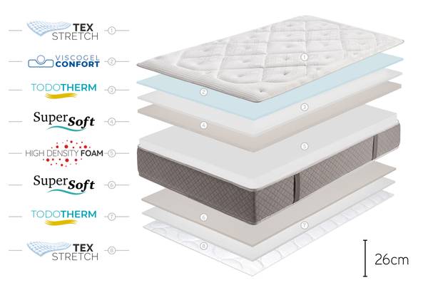 Matratze Platinium Classic 160 x 200 cm