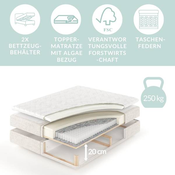Boxspringbett Melba Grün - Liegefläche Länge: 160 cm