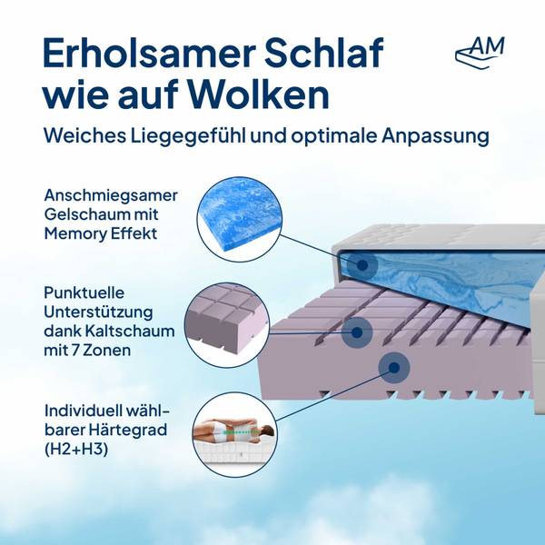Gelmatratze KOMFORT PREMIUM H2 - Liegefläche Breite: 80 cm