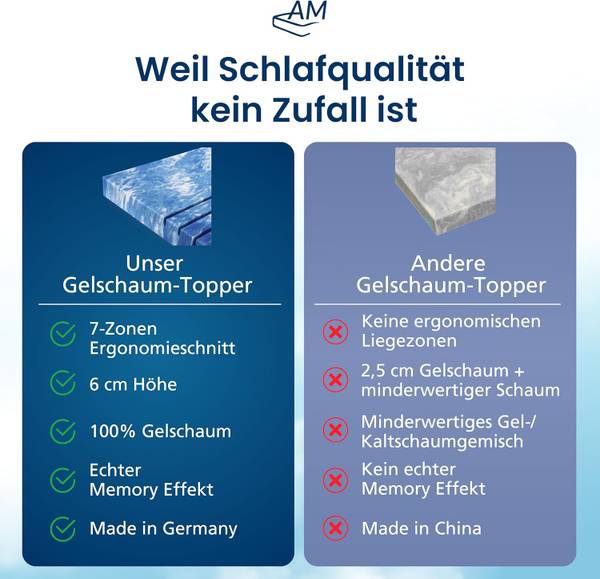 Gelschaum Topper 7 ZONEN DELUXE 100 x 200 cm
