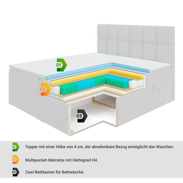 Boxspringbett IDRIKO-Z Grau - Breite: 160 cm - H4