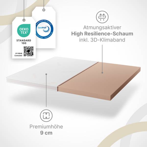 Kaltschaum Topper PremiumPLUS Liegefläche Breite: 160 cm