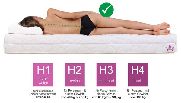 Taschenfederkernmatratze Premium Kokos Liegefläche Breite: 100 cm