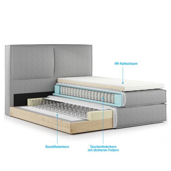 Premium Boxspringbett KINX Strukturstoff Gesa: Weiß - 140 x 200cm - H3