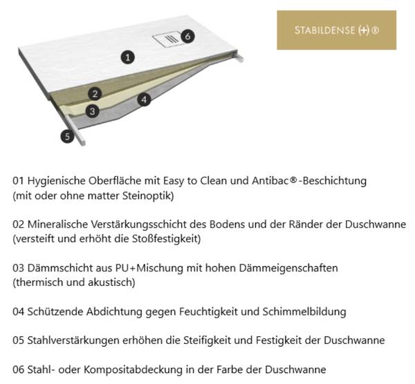 Duschwanne  Viertelkreis TYTANIT Weiß - Harz - 90 x 3 x 90 cm