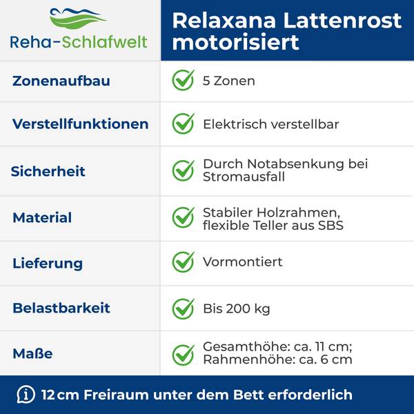 Tellerlattenrost AEROBALANCE KF Tiefe: 90 cm