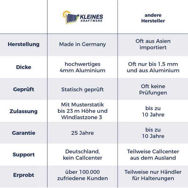 Halterung Ziegeldach 0003 2er Set Anzahl Teile im Set: 2