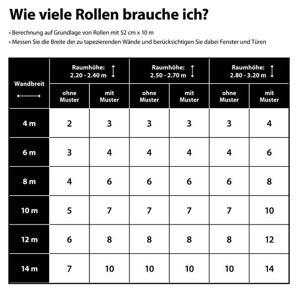 Vliestapete Dove & Rose Hellgrün
