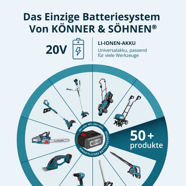 Akku-Trimmer KS CST-20V Blau - Kunststoff - 22 x 15 x 93 cm