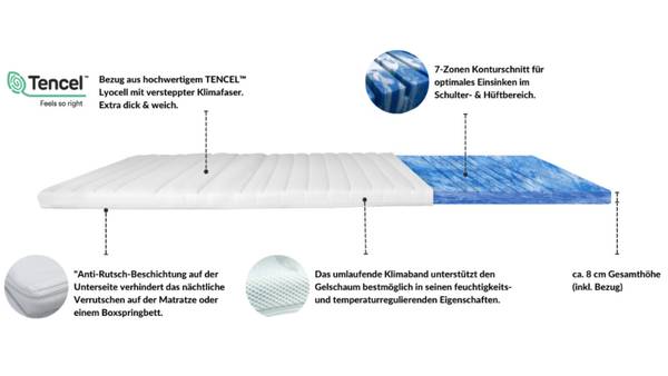 Gelschaum Topper 7 ZONEN DELUXE 100 x 200 cm