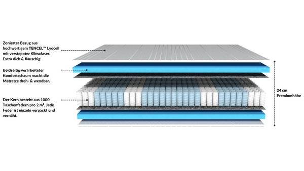 Taschenfederkernmatratze 1000 Federn 140 x 200 cm - H3