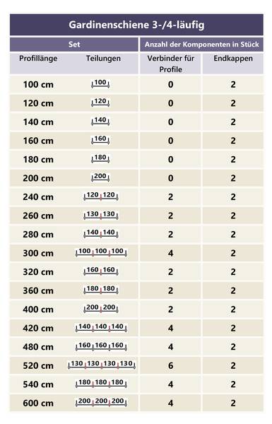 Gardinenschiene 4-Lauf Slimline 2-teilig Breite: 240 cm