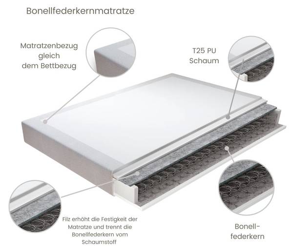 Boxspringbett Joy Bonellfederkern Braun - Liegefläche Breite: 120 cm