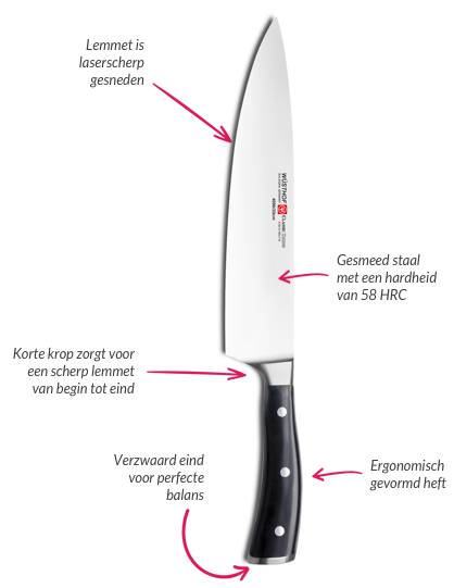 Brotmesser Classic Ikon Schwarz - Naturfaser - 2 x 2 x 1 cm