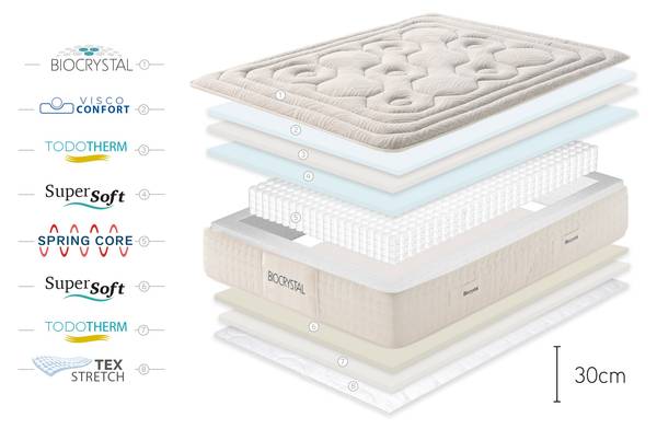 Matelas Crystal Selenium Spring 135 x 200 cm