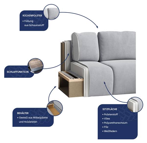 Ecksofa SARMO T Creme