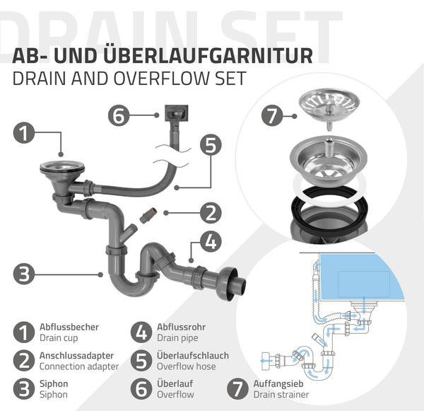 Spülbecken SINKO-S Anthrazit