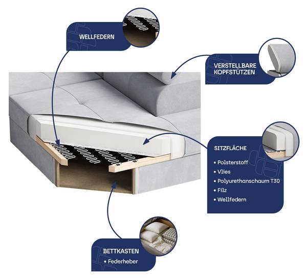 Ecksofa TORIVA Flieder