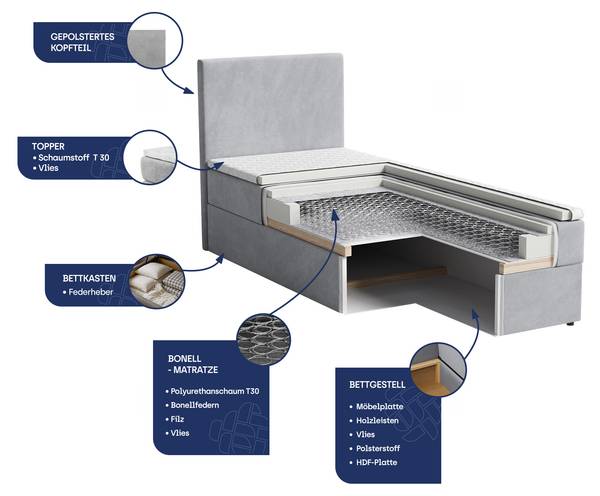 Boxspringbett ARIS K L-S Blau