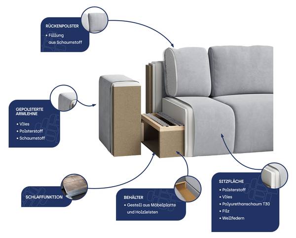 Ecksofa ORENTI Q Hellgrau