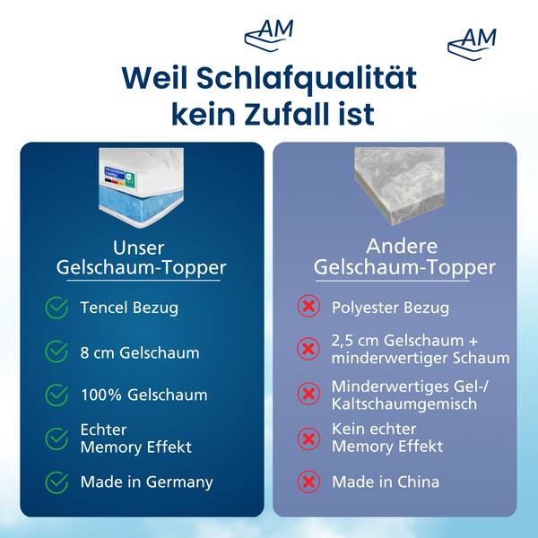 Gelschaum Topper PREMIUM PLUS 100 x 8 x 200 cm