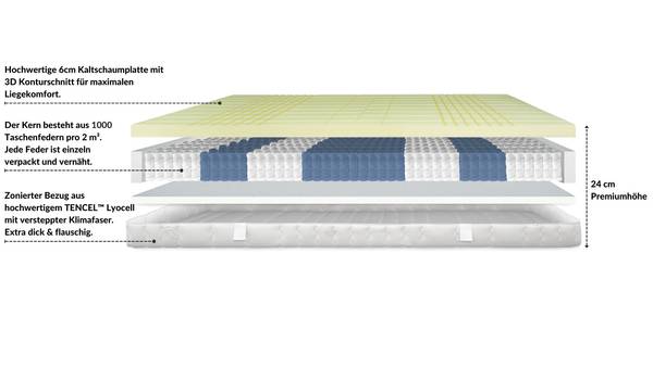 Taschenfederkernmatratze 3D DELUXE Breite: 100 cm - H3