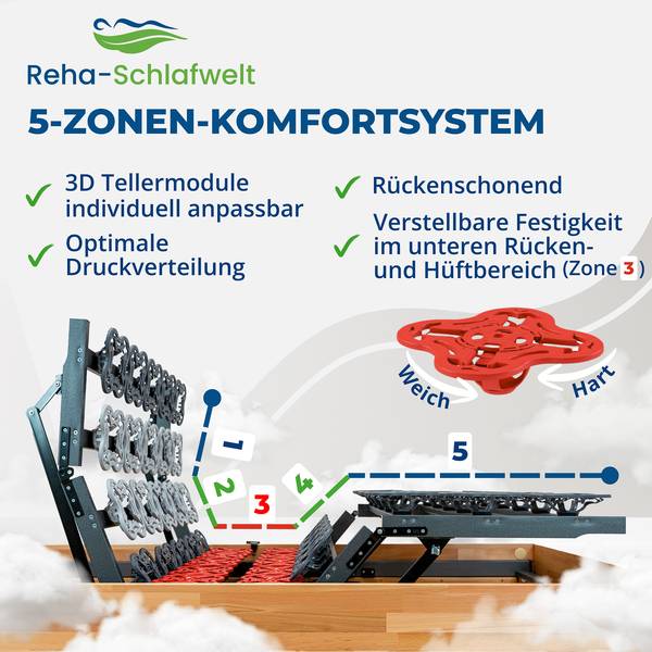 Tellerlattenrost AEROBALANCE KF Tiefe: 90 cm