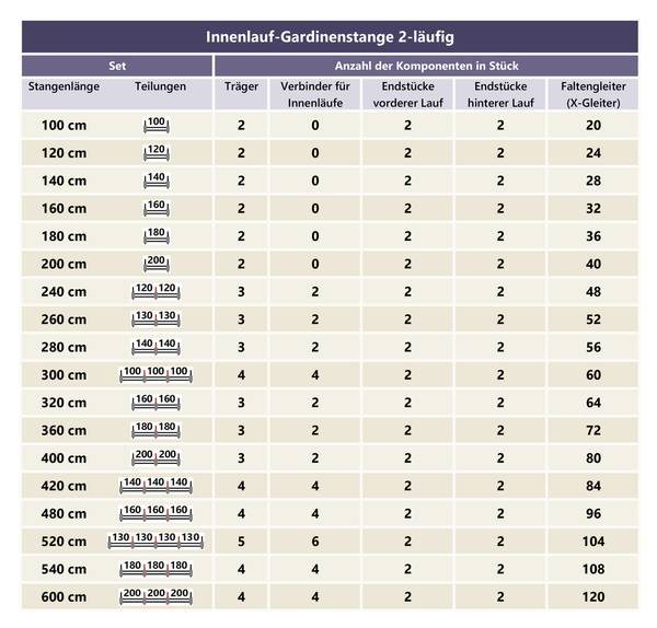 Innenlaufstange 2-Lauf Platon Luino Breite: 240 cm