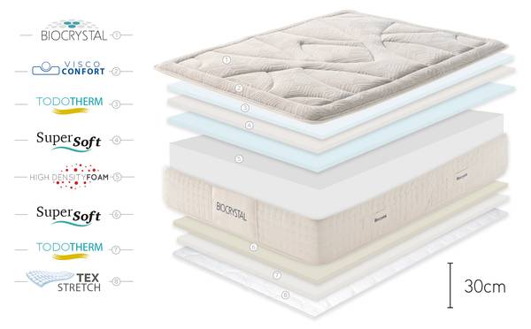 Matelas Crystal Golden Max 140 x 200 cm