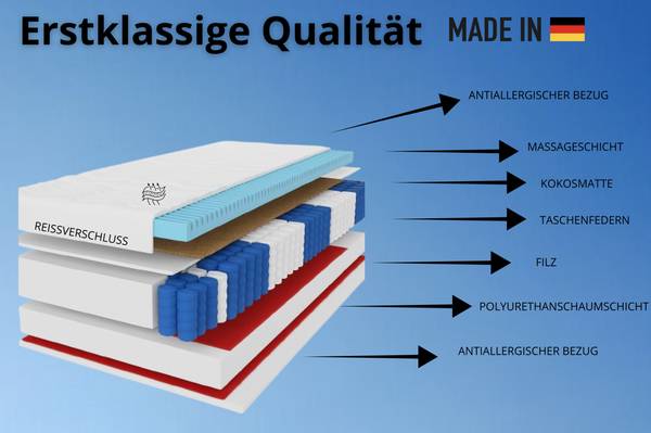 Taschenfederkernmatratze Premium Kokos Liegefläche Breite: 100 cm