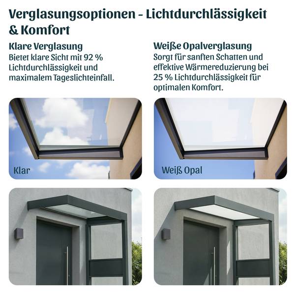 Vordach Sophia SIDE Wall Tiefe: 215 cm