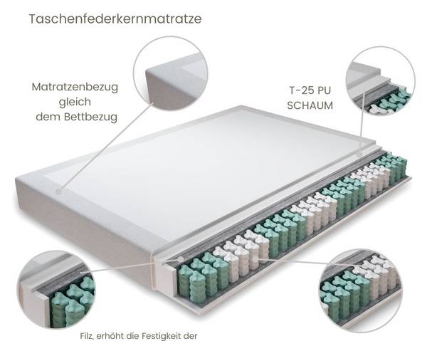 Boxspringbett Enchanted Beige - Liegefläche Breite: 180 cm