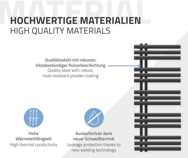 Radiateur Iron EM 299074420 Anthracite